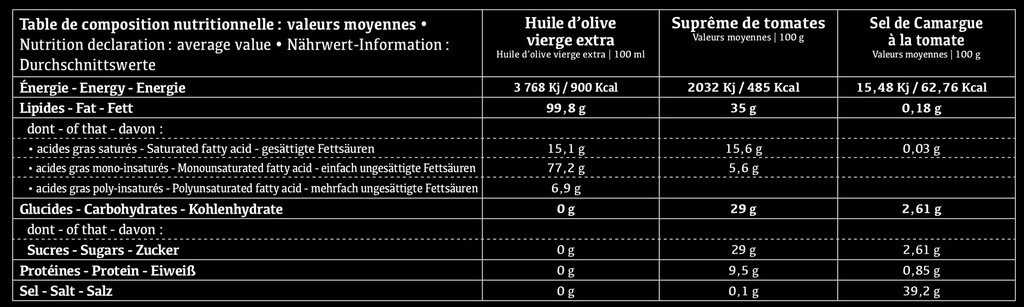 Coffret Mon retour du marché TOMATE