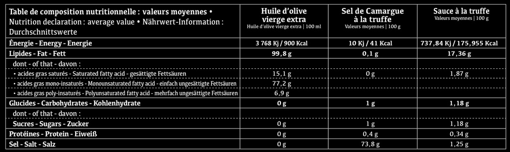 Coffret "mon retour du marché DIAMANT NOIR"